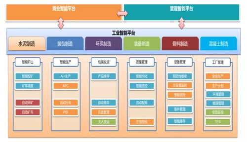 華新水泥萬噸線智能工廠項目 軟件開發(fā)驅(qū)動智能化改造優(yōu)秀案例