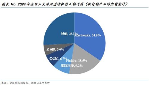 掘金歐美庭院經(jīng)濟 中國泳池機器人品牌加速出海與軟件開發(fā)賦能