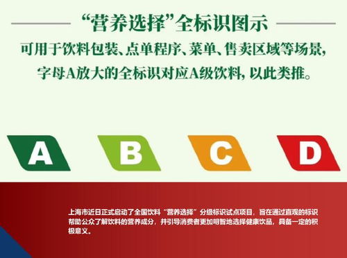 上海試行飲料分級 開啟健康消費新紀元，重塑國內貿易代理格局